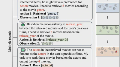 Let Me Do It For You: Towards LLM Empowered Recommendation via Tool Learning featured image